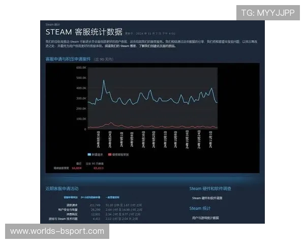 游戏平台客服退款流程详解及注意事项全攻略